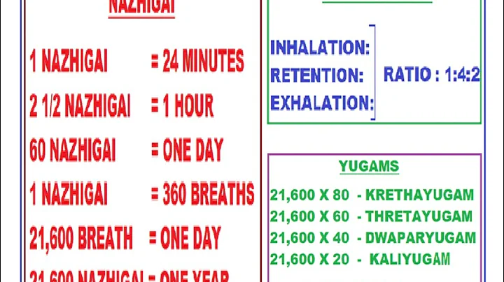 CONCLUDING SESSION ON PRANAYAMA