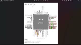 Visvajeet (Implementation of serial communication using UART0)