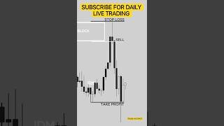 This Trade Setup Is PURE SMC 🔥 | Forex Trading | Stock Market | Forex Market