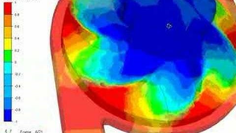 Water pump design Automotive CFD