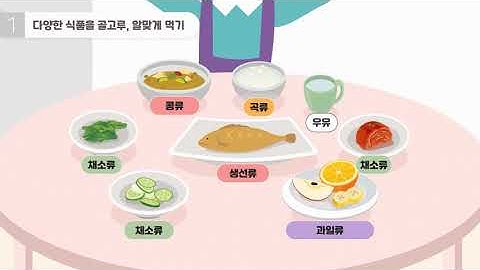 비만예방 건강습관 실천하기 교육영상(아동용)