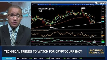 KG Breaks Down CPI & Jobless Claims, Analyzes Bitcoin