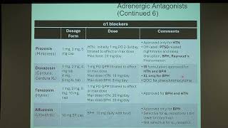 Pharm Symp & Anesth 1.5