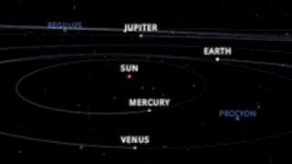 Planetary Geometry: Significant Events Through February 2015