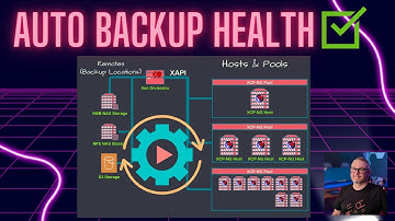 How To Automate XO XCP-ng Backup & Disaster Recovery Testing