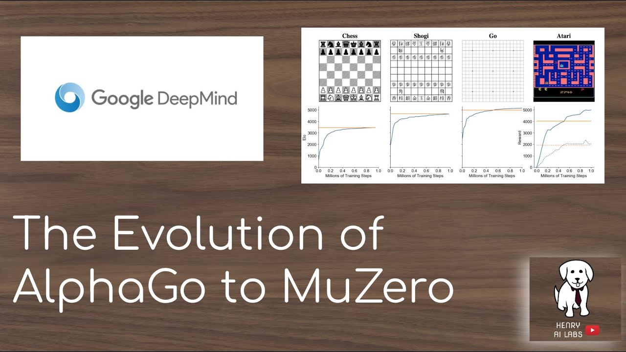 Could someone explain this graph ( from Google Deep Mind - Alphazero  article) : r/deepmind