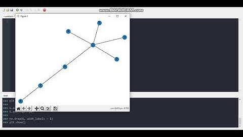 Visualization of Basic Graphs using Python || Isha Dharwa ||
