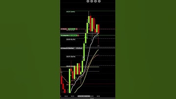 COMO USAR FIBONACCI NO SEUS TRADES