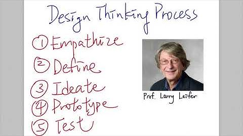 STEAM Activity - Stirring Robot, Design Thinking Process