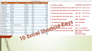 #10 Shortcuts to Boost Productivity #Speed Up Your Workflow #Top 10 Excel Shortcuts You Need to Know Top 10 Excel Shortcuts To Speed Up Your Workflow