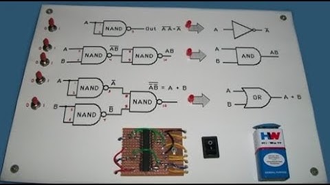 Realization of Boolean Expressions using Logic gates 1 Theory