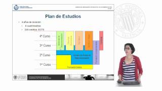 Grado En Ingenieria Técnica De Telecomunicación 2029 Upv