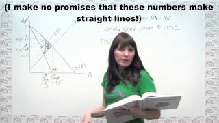 Microeconomics Practice Problem - Monopoly, Consumer Surplus, and Deadweight Loss