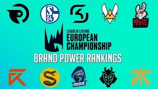 2019 LEC Team Brand Power Rankings