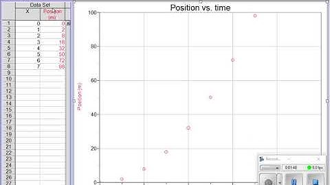 Creating Graphs with Logger Pro 3.15 on PC