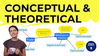 Conceptual And Theoretical Frameworks Explained With Examples