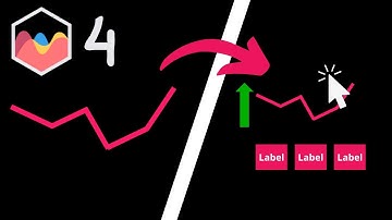 How to Show and Hide Card Labels On Click in Chart JS 4