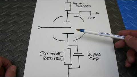 How to tweak gain in any vintage amp. We hot rod our 62 Princeton with some added gain.
