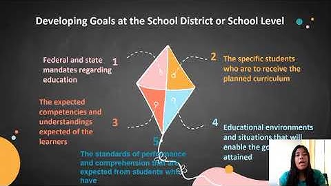 ENACTING CURRICULUM DEVELOPMENT PART 2-B