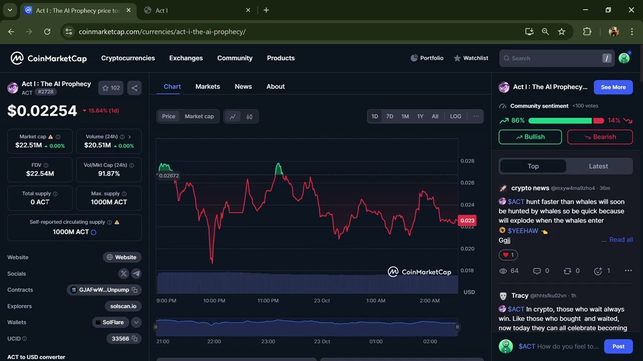What is Act I : The AI Prophecy (ACT) Token Coin | Review About ACT Token -  YouTube