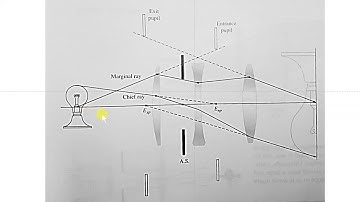 Stops. Aperture and Field Stops. Video 2.