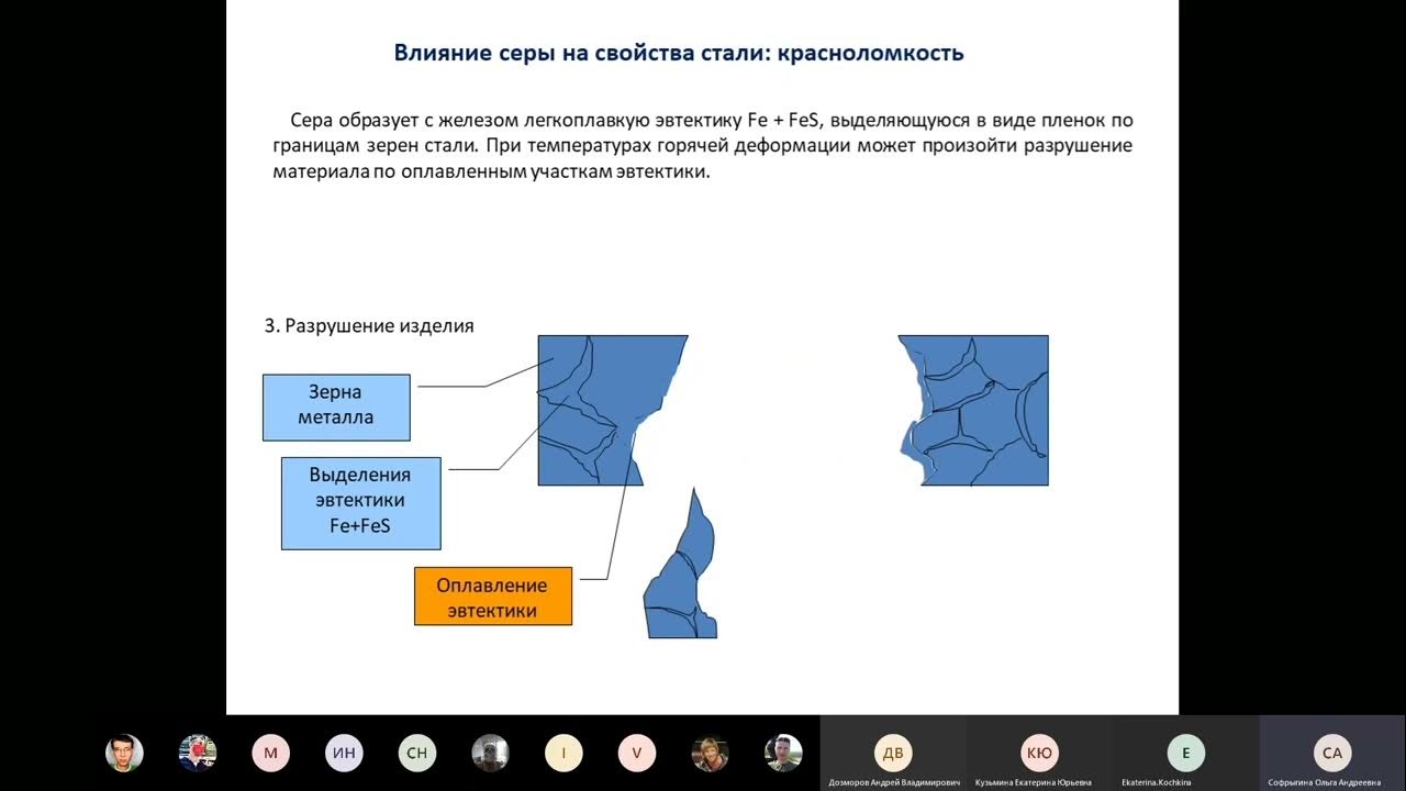 Материаловедение. Лекция 3 - YouTube