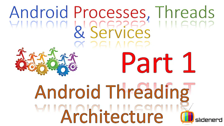 172 Android Multithreading Part 1 |