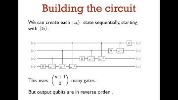 Qalgo 2.4 Implementing the Fourier transform as a quantum circuit