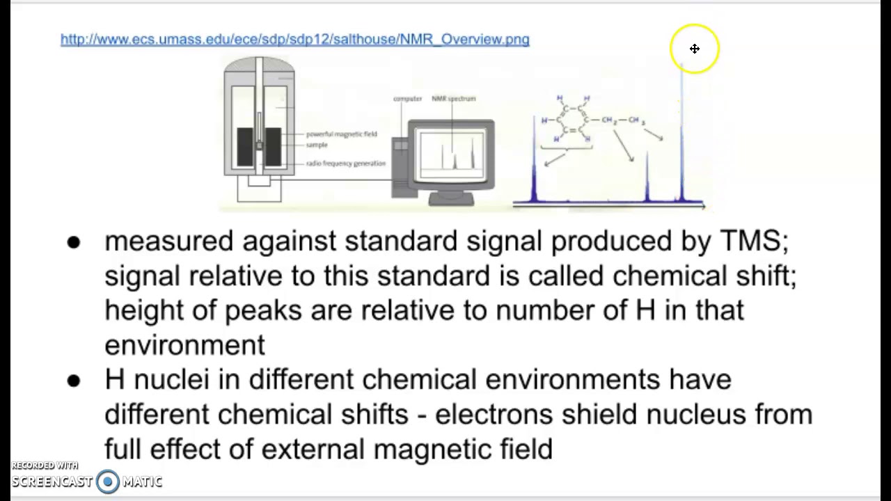 NMR Spectroscopy YouTube