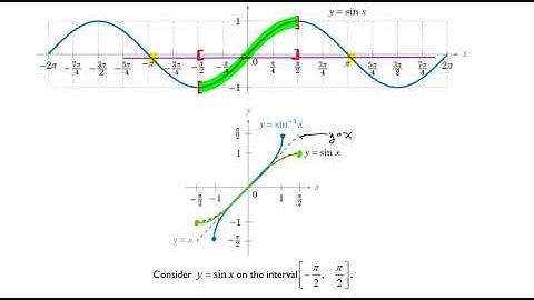 Inverse Functions Part 2 of 9 Sine Inverse