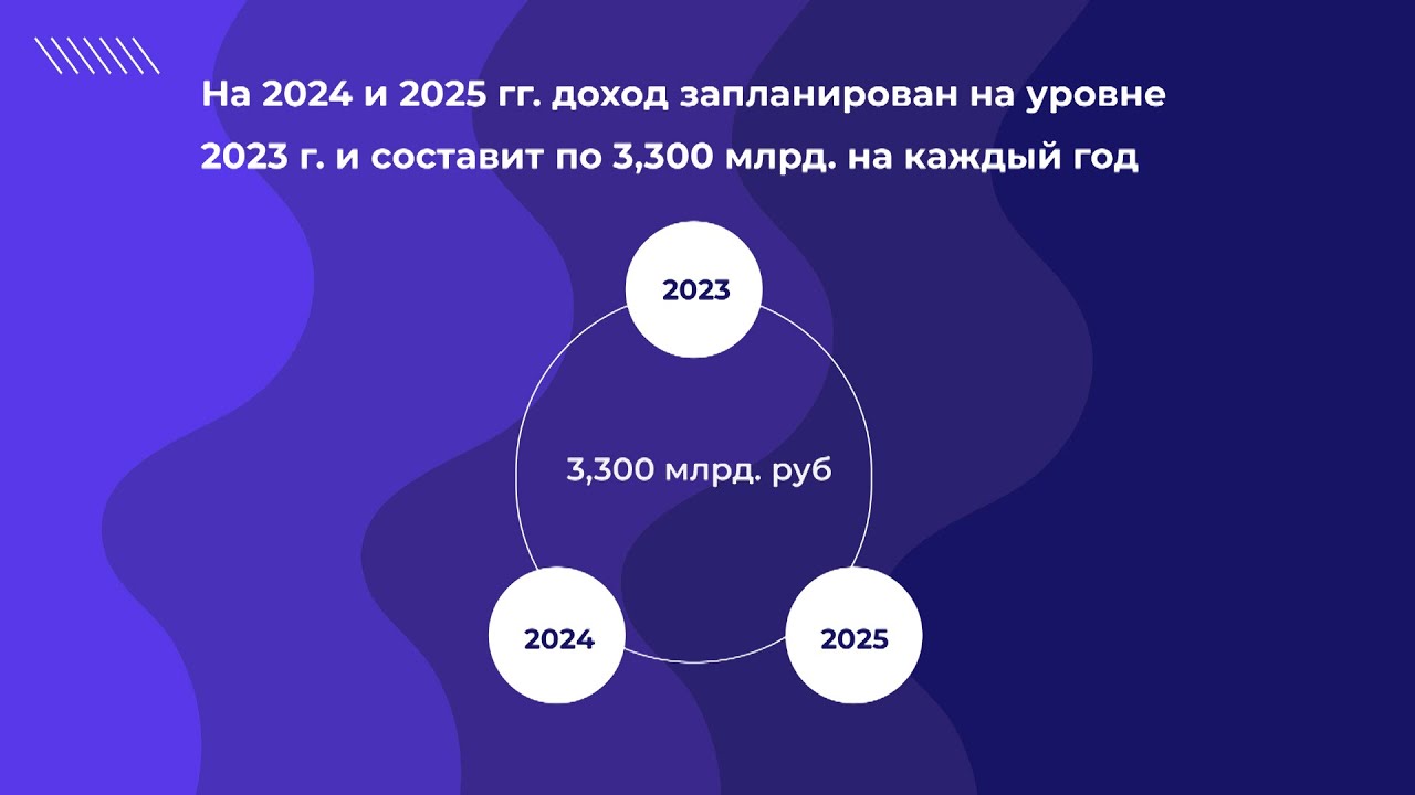 На период 2024 года