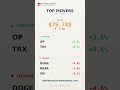 Top Crypto Movers · May 7 · BTC $79,886 -2.0%