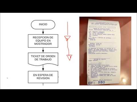 Orden de Trabajo