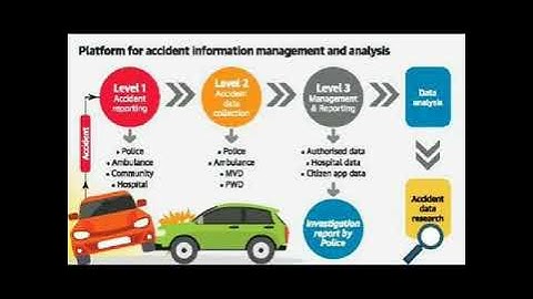 Machine Learning using Python - Project assignment for Skyfi Labs Online Course -by Anam