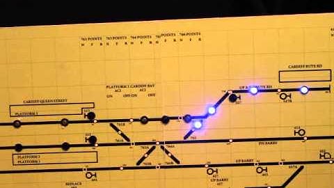 SimSig Interface Gateway - Queen st - Bute Rd