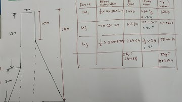 Design of Gravity dam numerical || stability check of gravity dam numerical