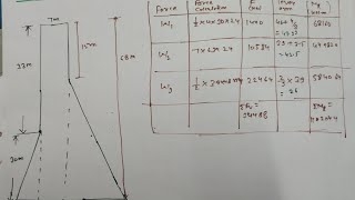 Design of Gravity dam numerical || stability check of gravity dam numerical