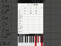 音楽理論 メジャーコードとマイナーコードの違い #ピアノ弾き語りレッスン #shorts