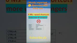 MS word shortcut keys msword shorts youtubeshorts shortvideo