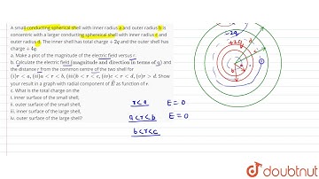 A small conducting spherical shell with inner radius a and outer radius b is concentric with a l...