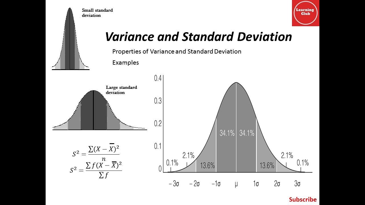 Standard deviation and variance investopedia forex ig spread betting mt4 platform