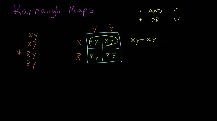 Karnaugh Maps Introduction