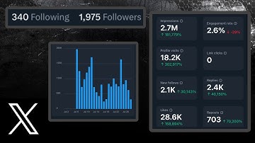 How to Get 5 Million Impressions: Get Monetized on Twitter/X in 30 Days