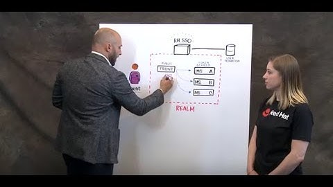 Red Hat single sign-on (SSO) & microservices