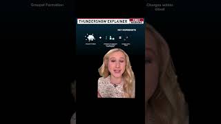 Thundersnow Explainer