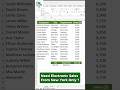 SUMIFS Formula in Excel | Need Sales from One City AND Department? 👀 #Excel #ExcelTips #Shorts
