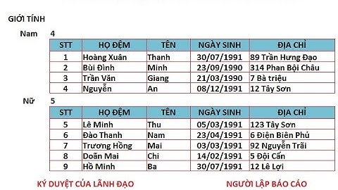 Bài tập và thực hành 8 - MS Access