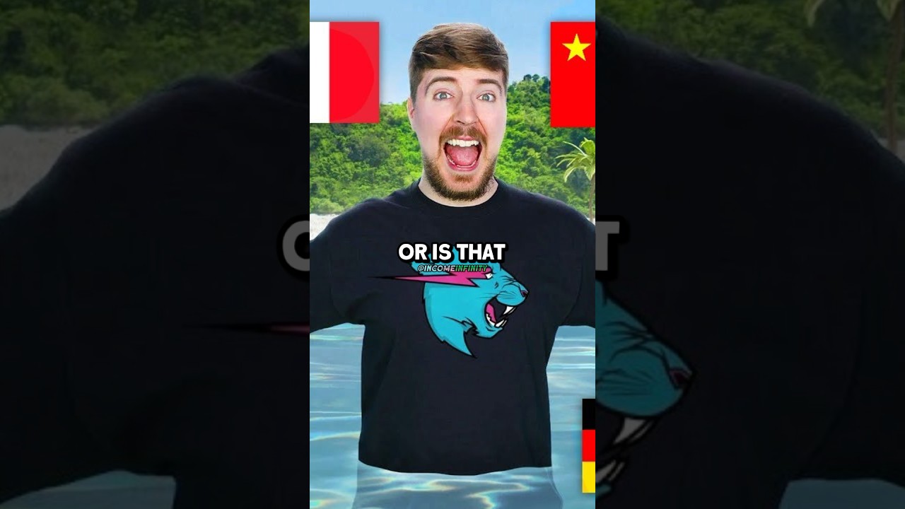 MrBeast On AI Dubbing