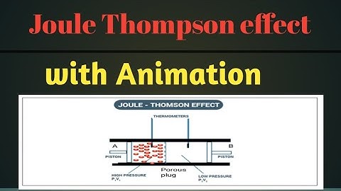 Joule Thomson Effect with Animation