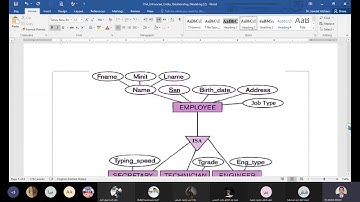 Constraints on Specialization and Generalization